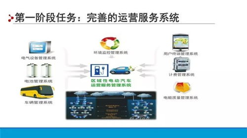 川藏线能源互联网方案总体设计与配套网站开发策略
